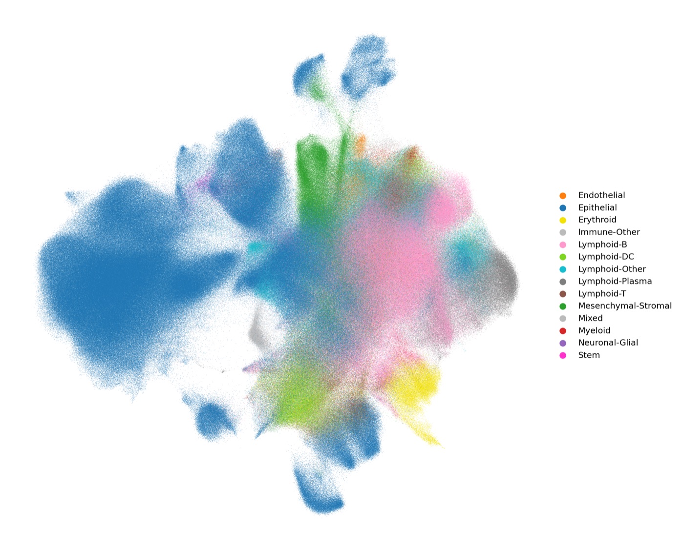 Joint UMAP of the SAHA CosMx RNA reference coloured by cell type